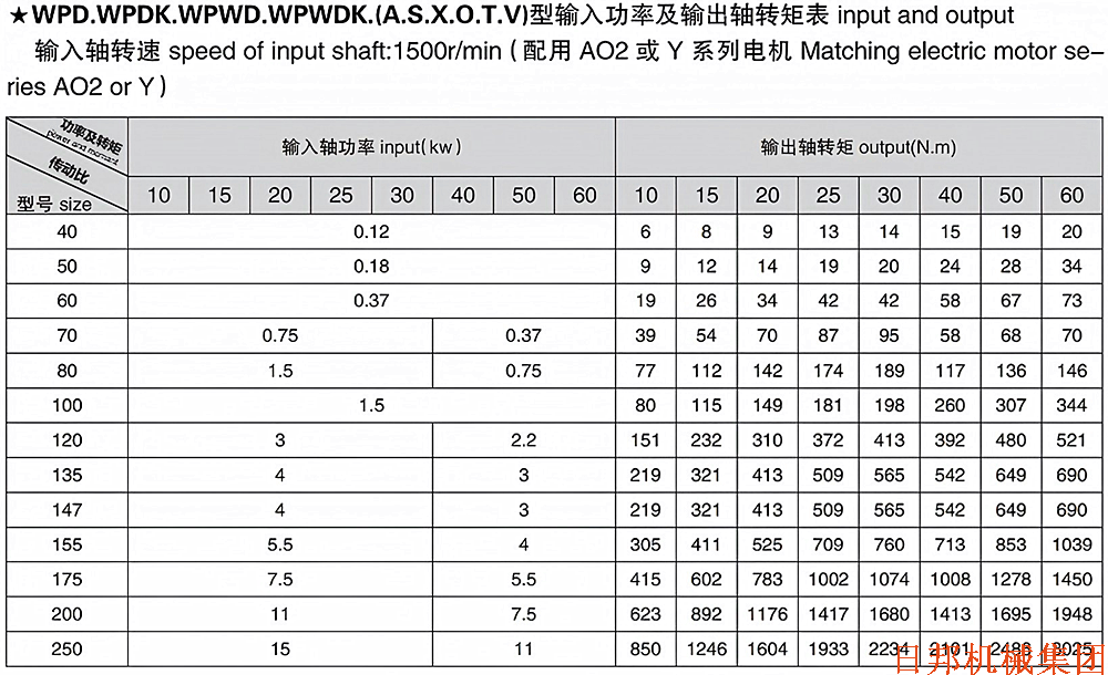 电机法兰输入连接许用扭矩.png