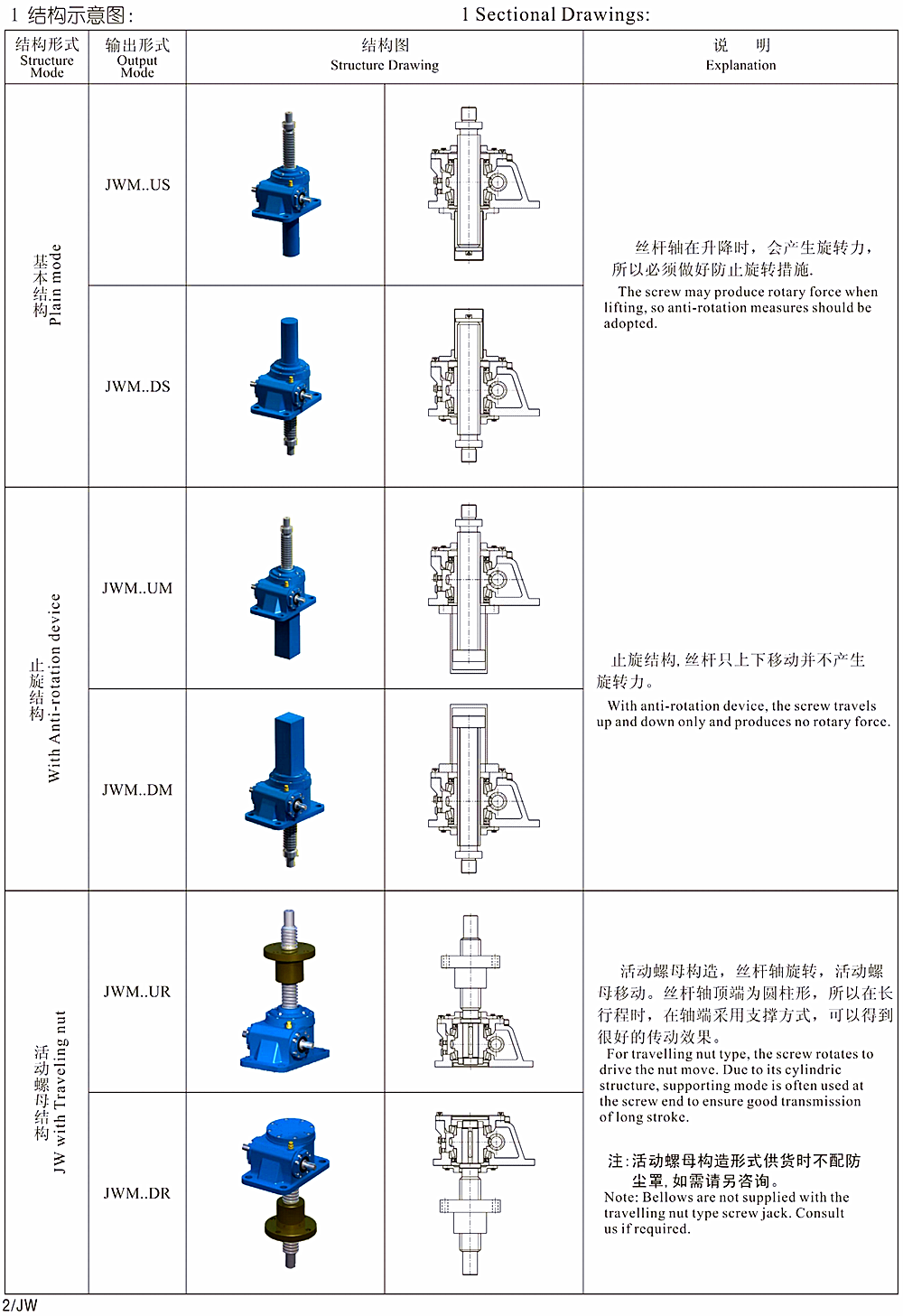 JWM系列丝杆升降机01.png