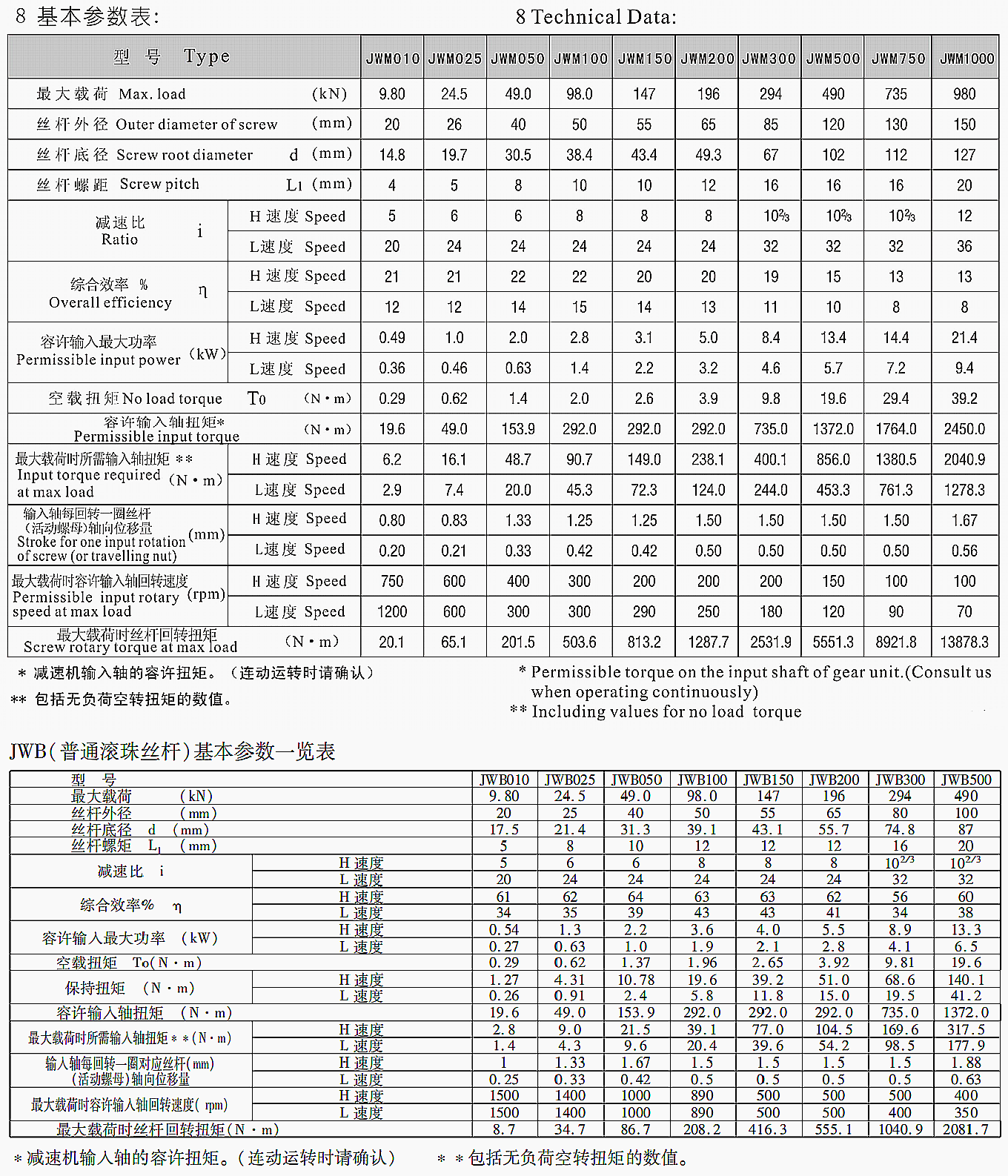 JWM_系列丝杆升降机(03).png