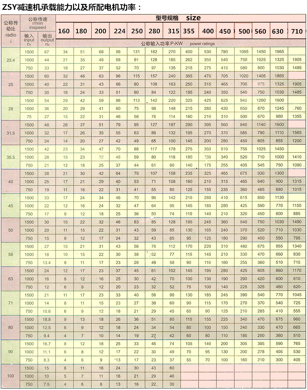 ZSY扭矩参数01.png