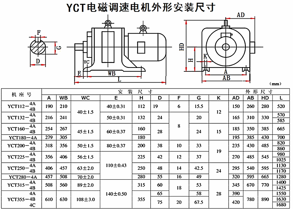 YCT尺表.png
