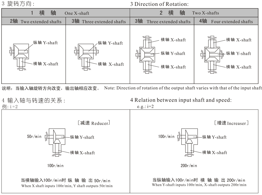 旋转方向01.png