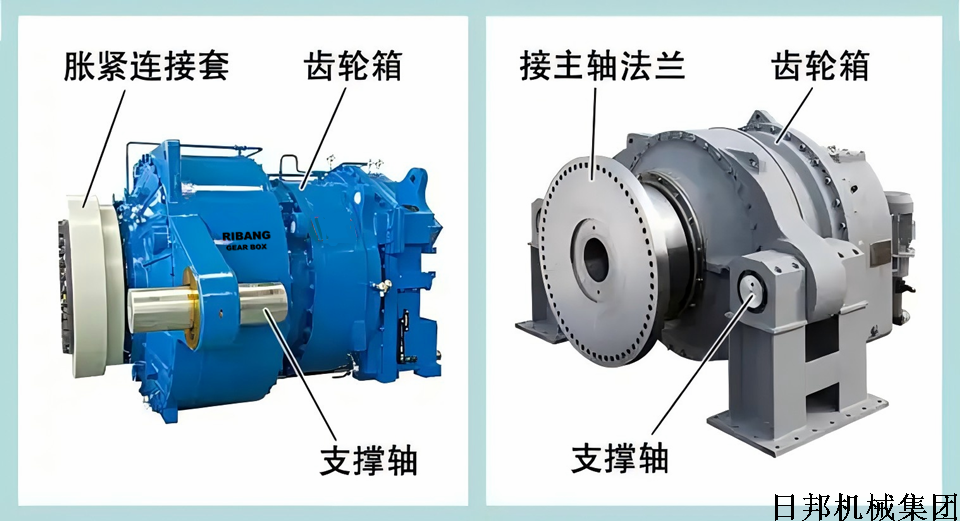 风电齿轮箱安装示意图960.png