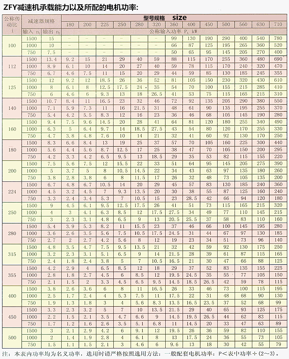 ZFY扭矩参数.png