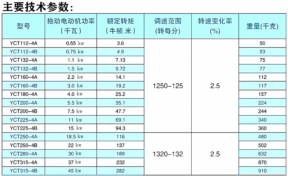 YCT参数02.png