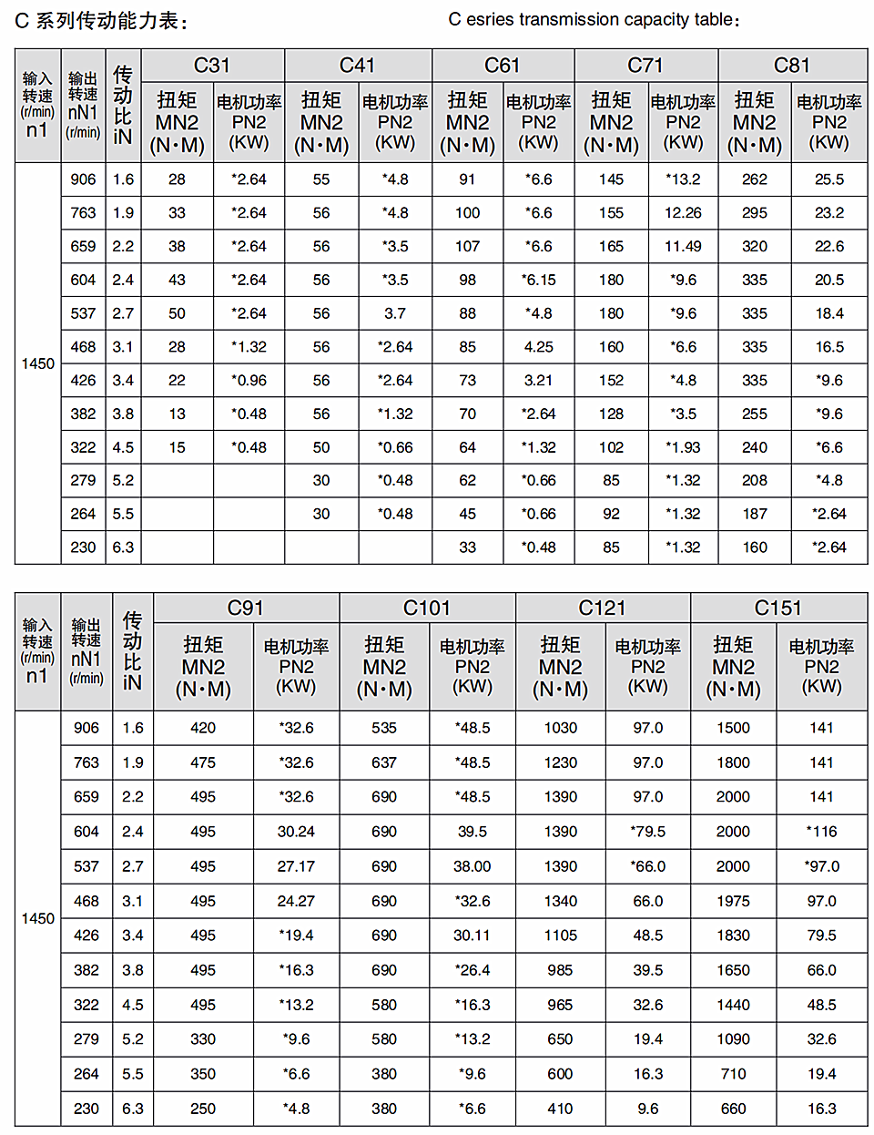 C系列参数01.png