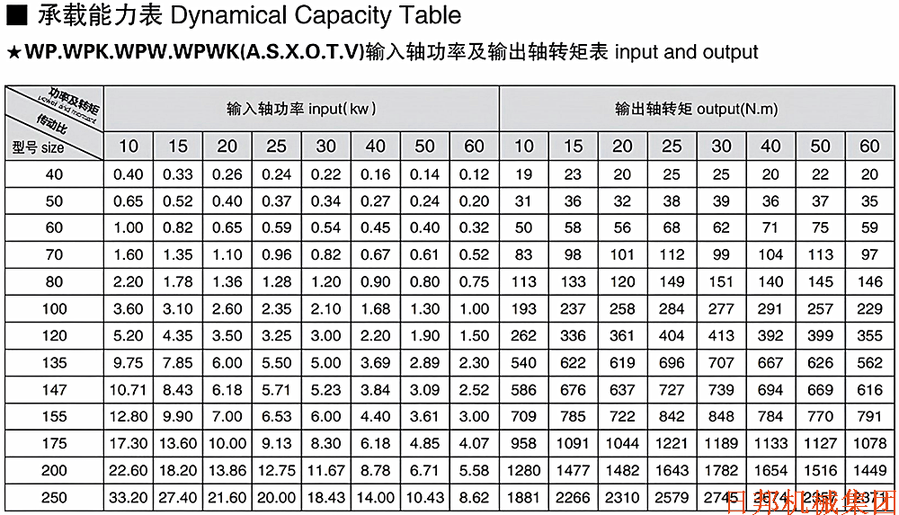 联轴器对接需用扭矩.png